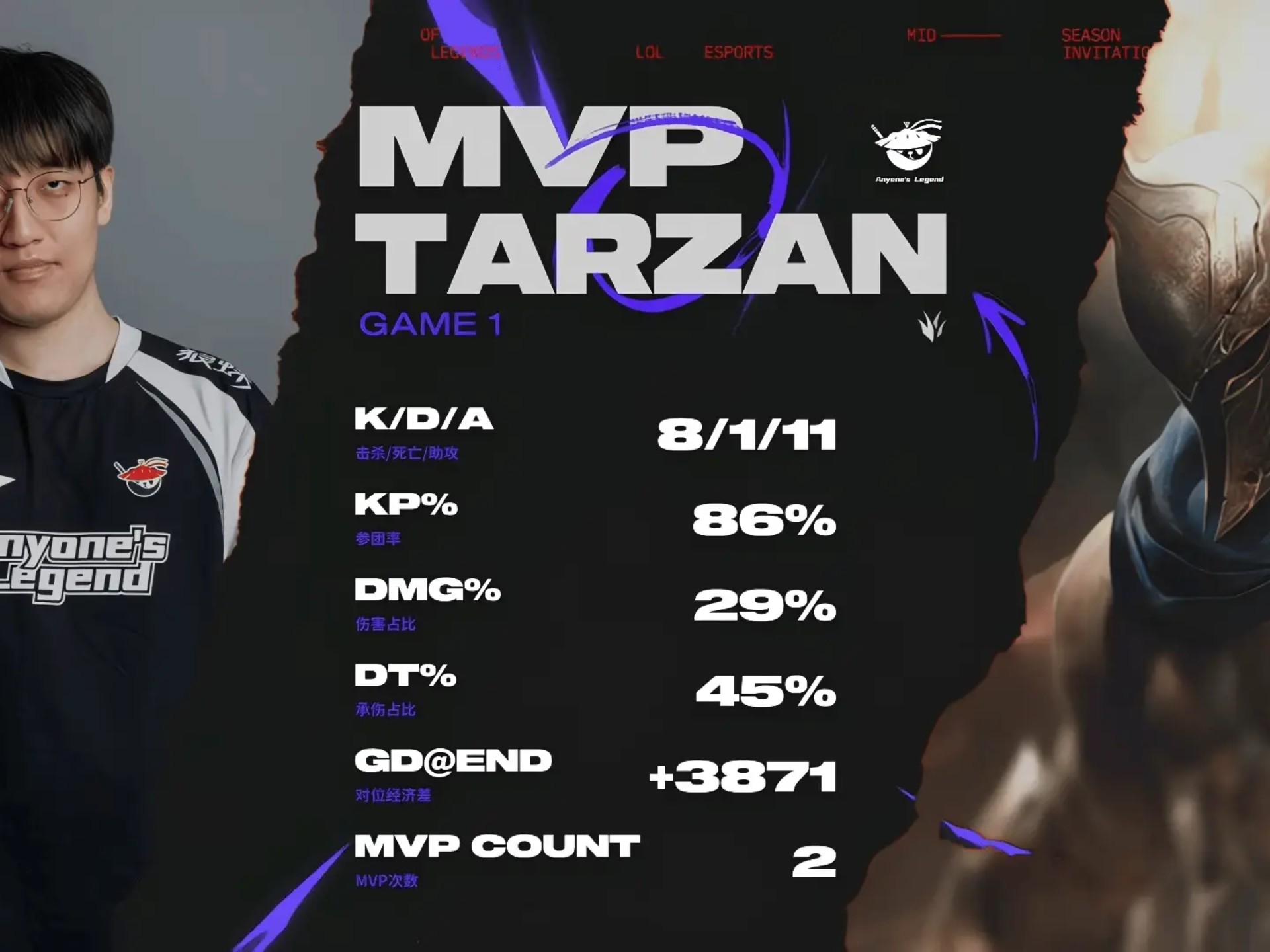 关于GEN翻盘EDG,Gumayusi线上压制力十足宿命之战2025世界赛,技惊四座的信息 关于GEN翻盘EDG,Gumayusi线上压制力十足宿命之战2025世界赛,技惊四座的信息