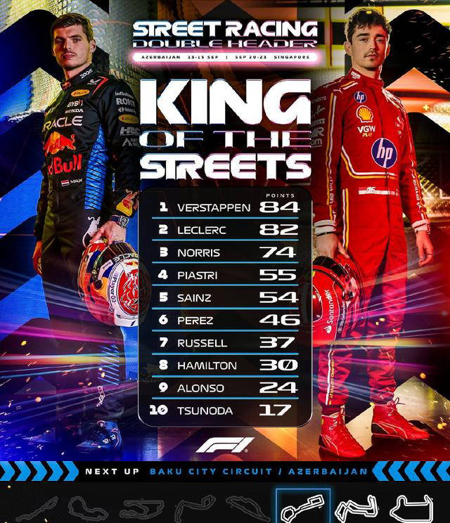 法拉利轻取阿斯顿马丁，佩雷兹统治全场的简单介绍